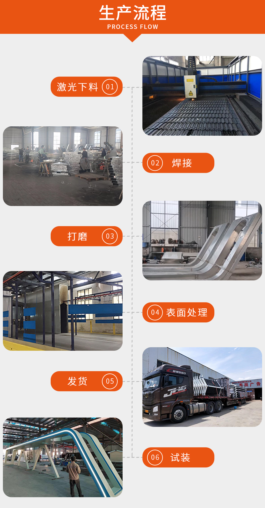 公交候车亭生产流程